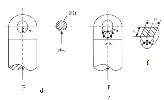 材料力學實驗設計-連接件的受力變形實驗
