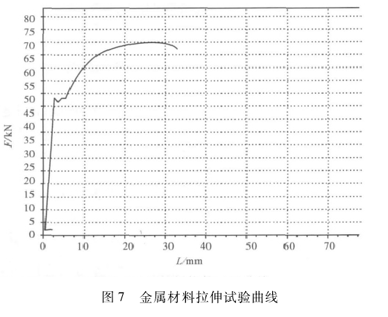 金屬材料拉伸試驗(yàn)曲線(xiàn)