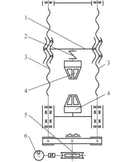 圖1：單空間結(jié)構(gòu)傳動(dòng)原理