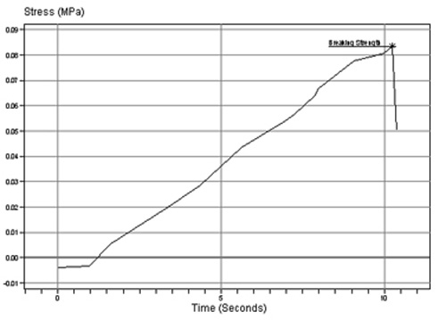 粘合劑共創美好、油漆和清漆的典型試驗圖