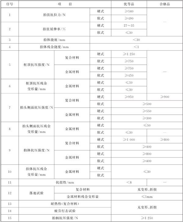 表1:網(wǎng)球拍物理性能參數(shù)