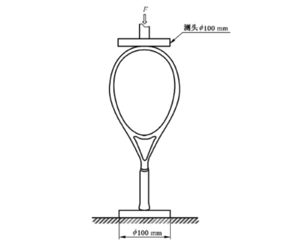 圖3:框頂抗壓強(qiáng)度及抗壓殘余變形量的測(cè)試