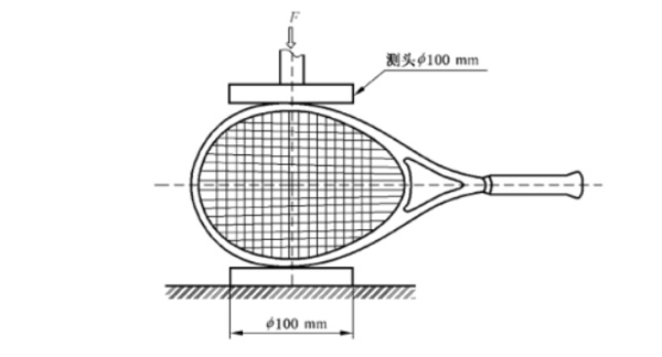 圖4:拍頭側(cè)面抗壓強(qiáng)度及抗壓殘余變形量的測(cè)試